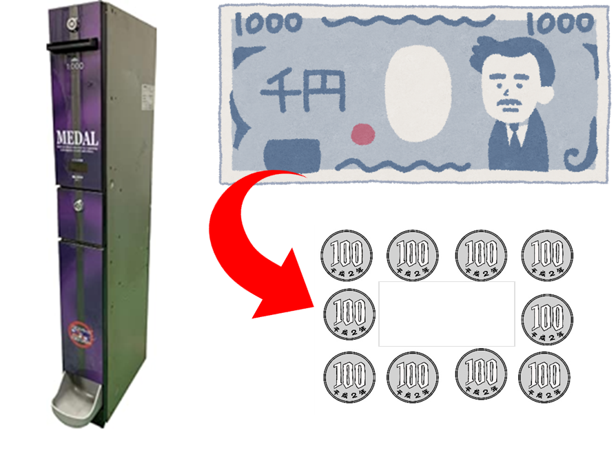 メダルサンド型両替機」開発始めました。まもなく販売！ | パチンコ 