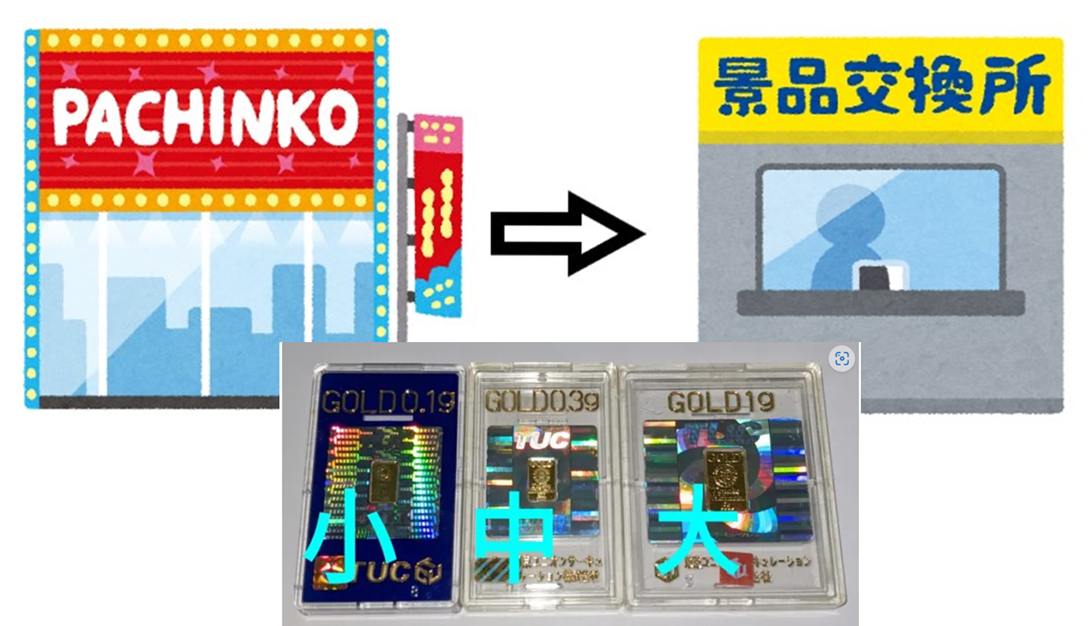 パチンコ専用賞品」「パチスロ専用賞品」が可能に | パチンコ設備修理 